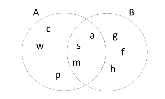 Solved Define The Sets A And B As Shown. Find A - | Chegg.com