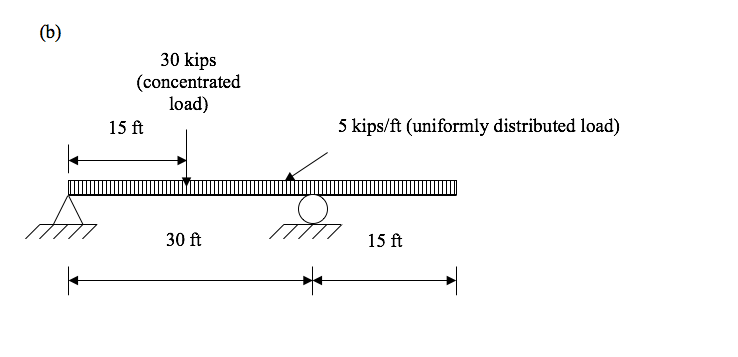 Solved 2. For the problems below, calculate the maximum | Chegg.com