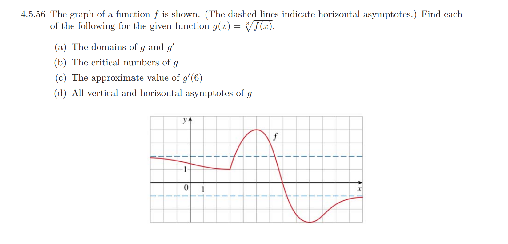 solved-the-graph-of-a-function-f-is-shown-the-dashed-lines-chegg