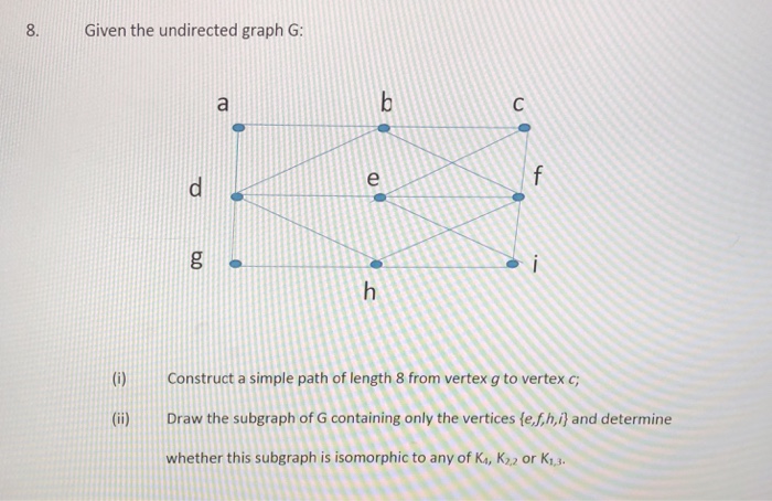 Solved 8. Given the undirected graph G: (i)Construct a | Chegg.com
