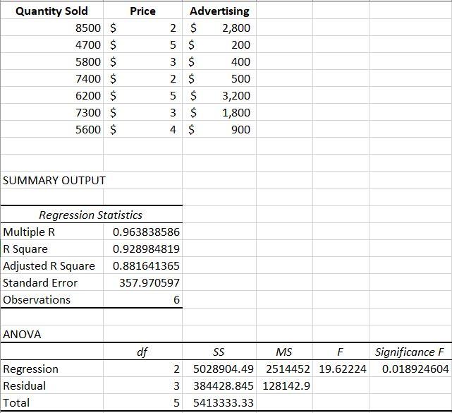 Solved Determine if you should accept or reject the null | Chegg.com