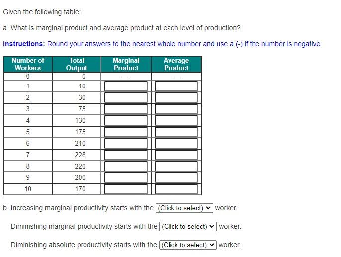Solved Given the following table a. What is marginal