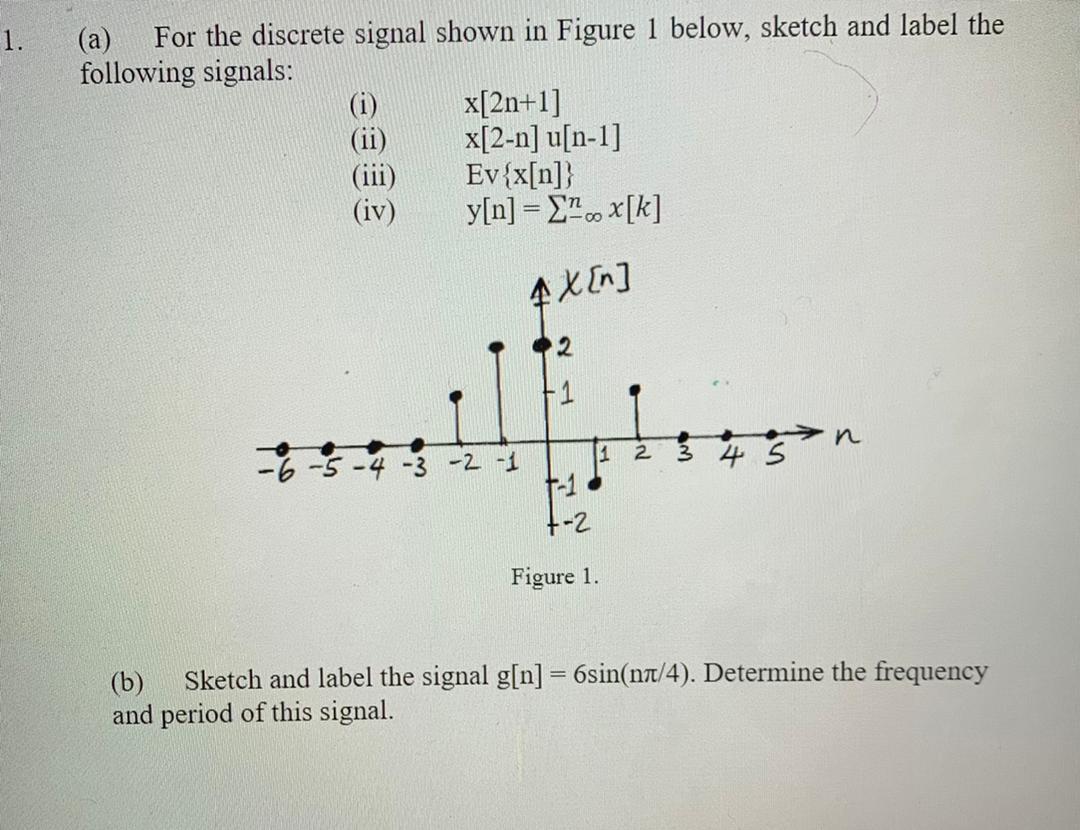 Solved 1. (a) For the discrete signal shown in Figure 1 | Chegg.com