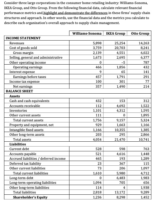 Solved Consider three large corporations in the consumer | Chegg.com