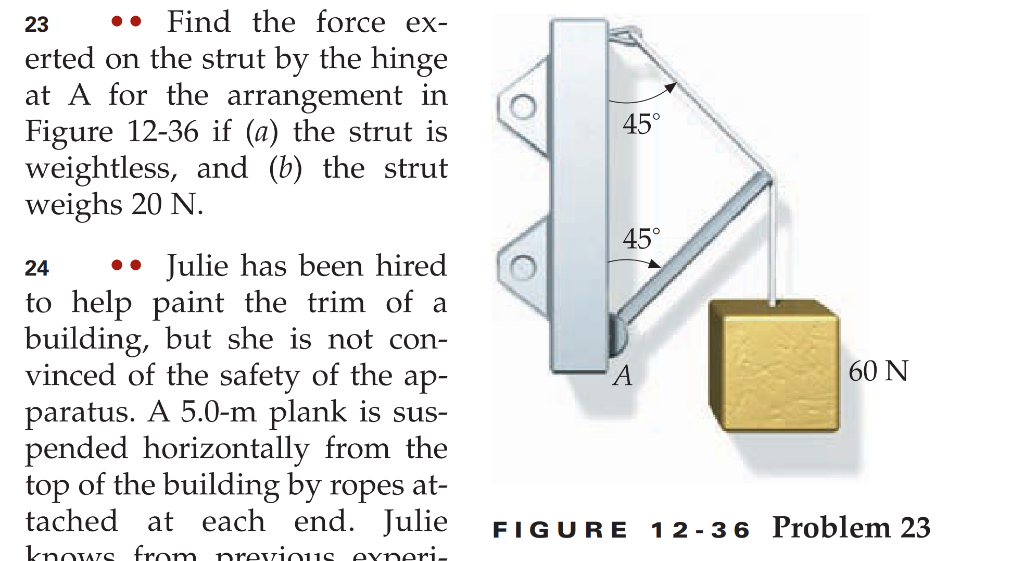 Solved Find the force exerted on the strut by the hinge at A