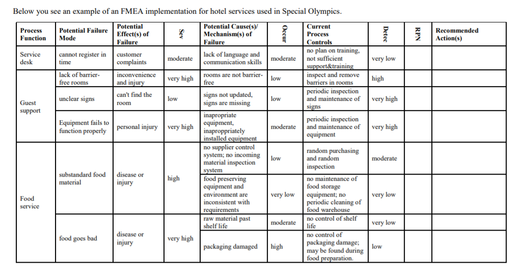 fmea examples