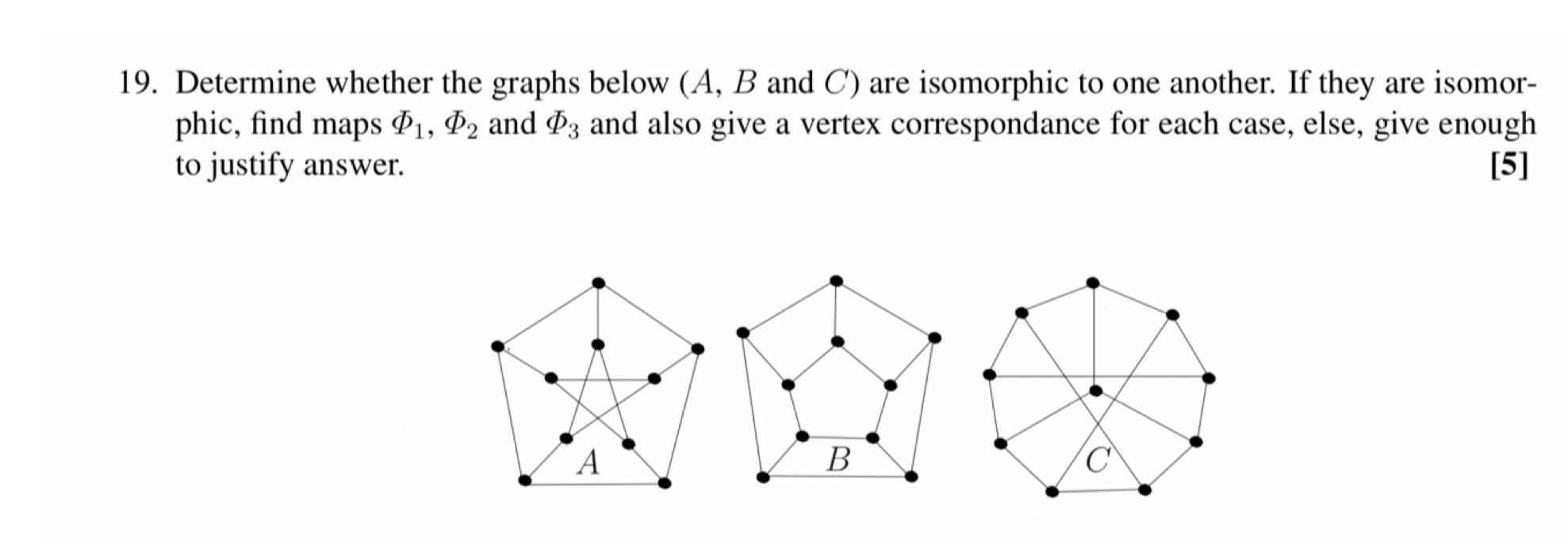 Solved 19. Determine Whether The Graphs Below (A, B And C) | Chegg.com