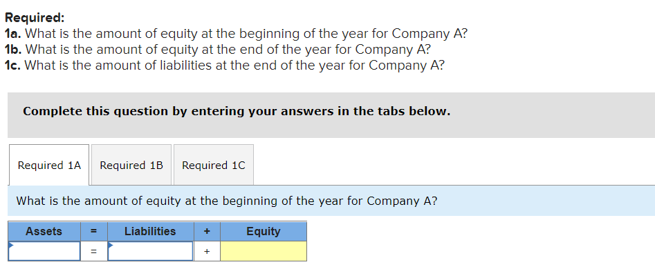 Solved The following financial statement information is from | Chegg.com