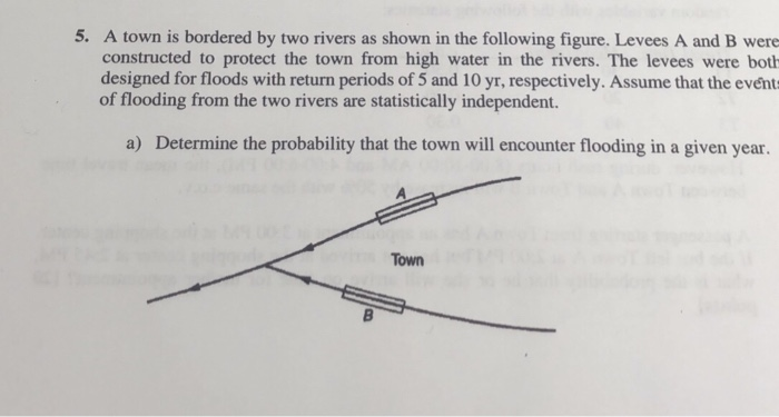 Two River Problem Solved 5. A town is bordered by two rivers as shown in the | Chegg.com