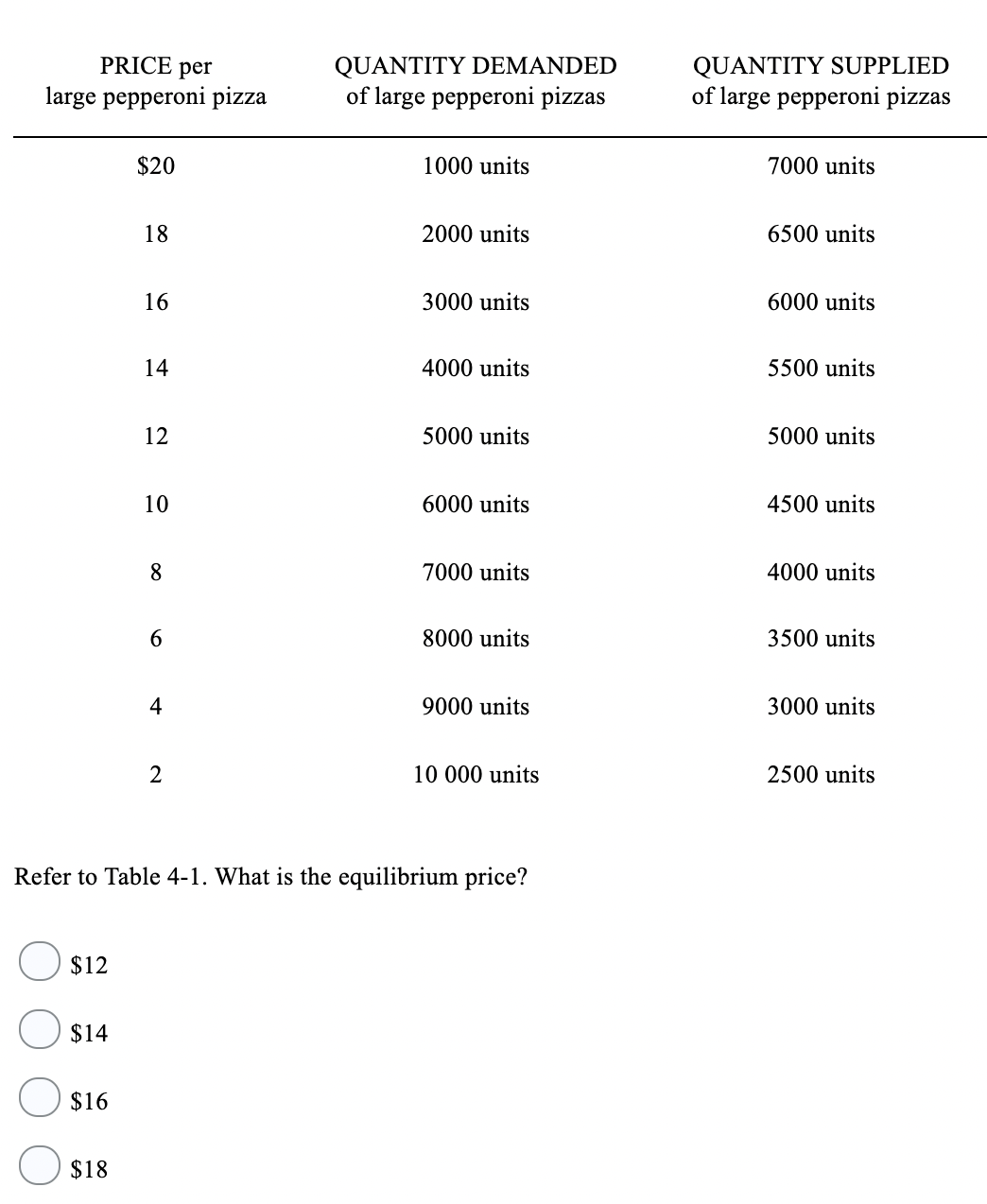 Solved Price (per litre Quantity Demanded (thousands of | Chegg.com