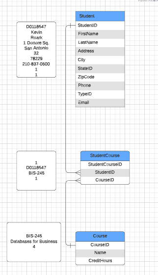 Solved Need help designing an ERD (sample included): Now | Chegg.com