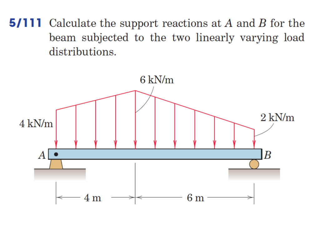 Solved 5/111 Calculate The Support Reactions At A And B For | Chegg.com