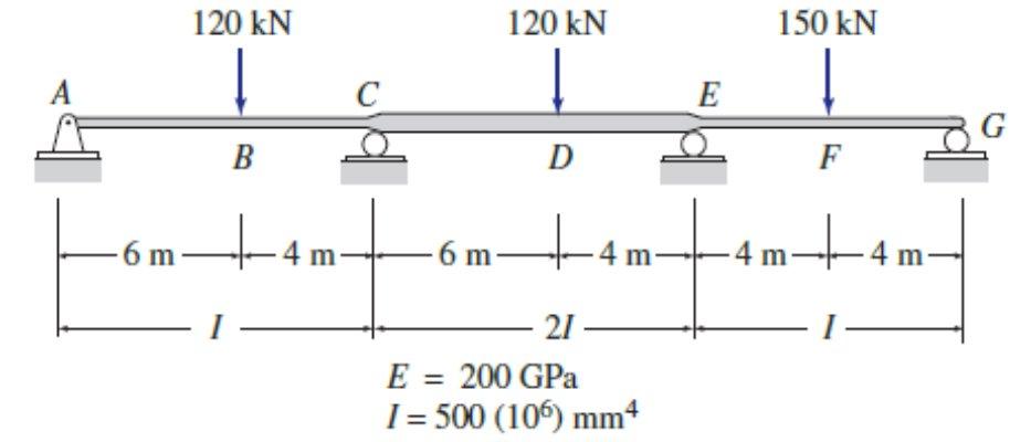 Solved Determine the reactions and draw the shear and | Chegg.com