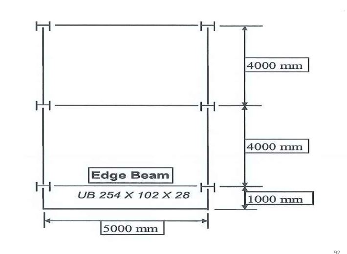 What Is Difference Between Moment Connection And Shear, 40 OFF