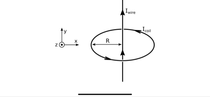 Solved Consider the setup shown in the diagram. There is a | Chegg.com