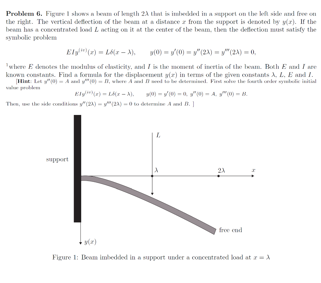 Solved Problem 6. Figure 1 Shows A Beam Of Length 2λ That Is | Chegg.com