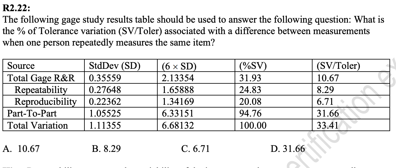 Solved R2.22 The following gage study results table should
