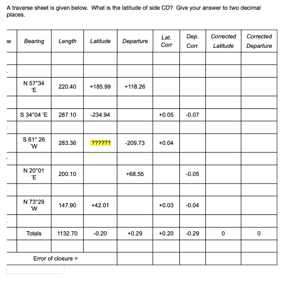 A traverse sheet is given below. What is the latitude
