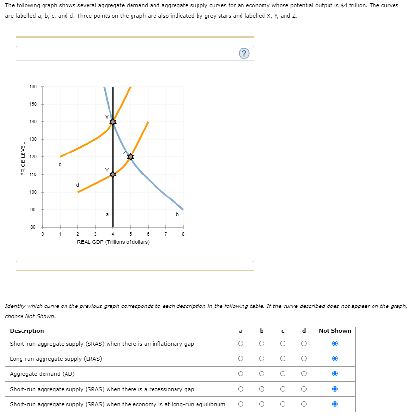 Solved The following graph shows several aggregate demand | Chegg.com