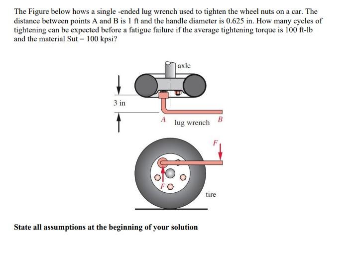 Solved The Figure below hows a single ended lug wrench used