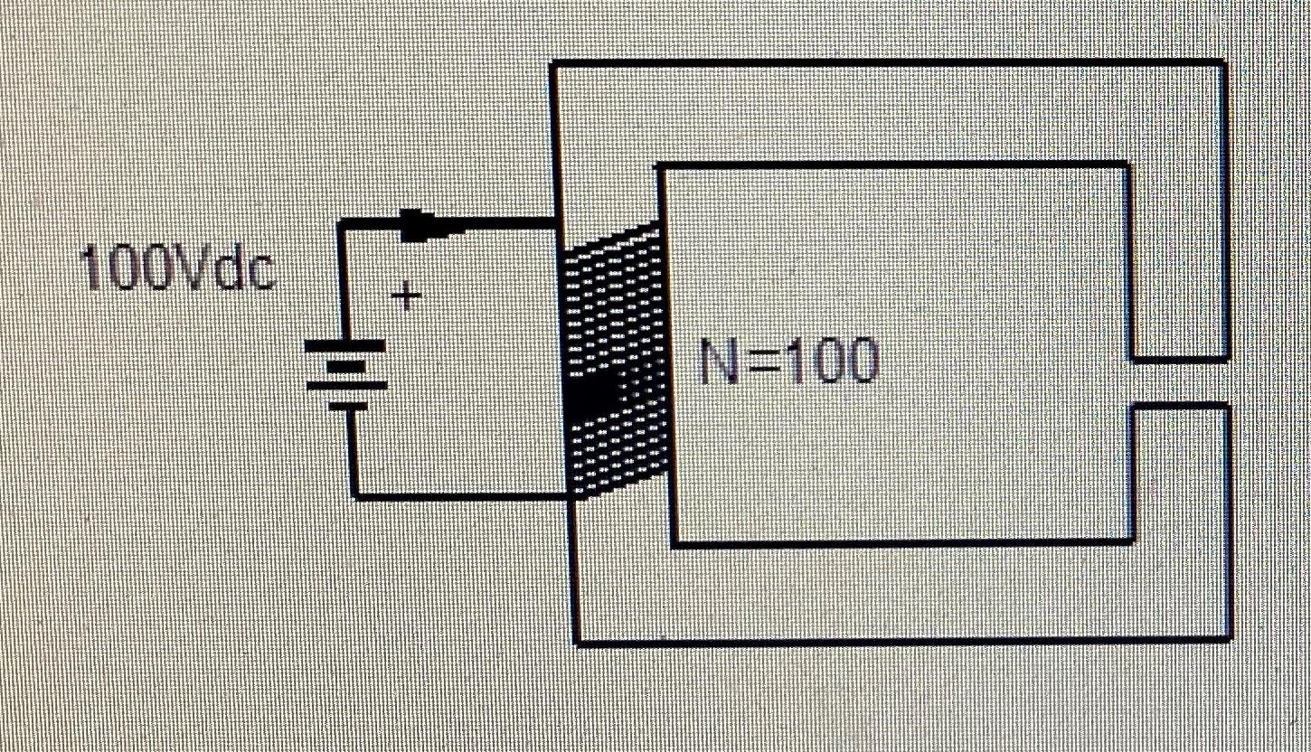 Solved The Magnetic Circuit Shown Below Has An Air Gap With | Chegg.com