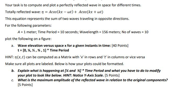 Your task is to compute and plot a perfectly | Chegg.com