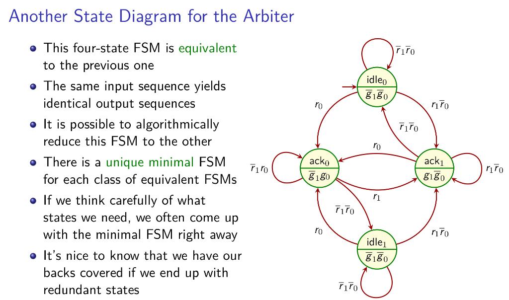 Solved The Verilog code below contains a description of a | Chegg.com