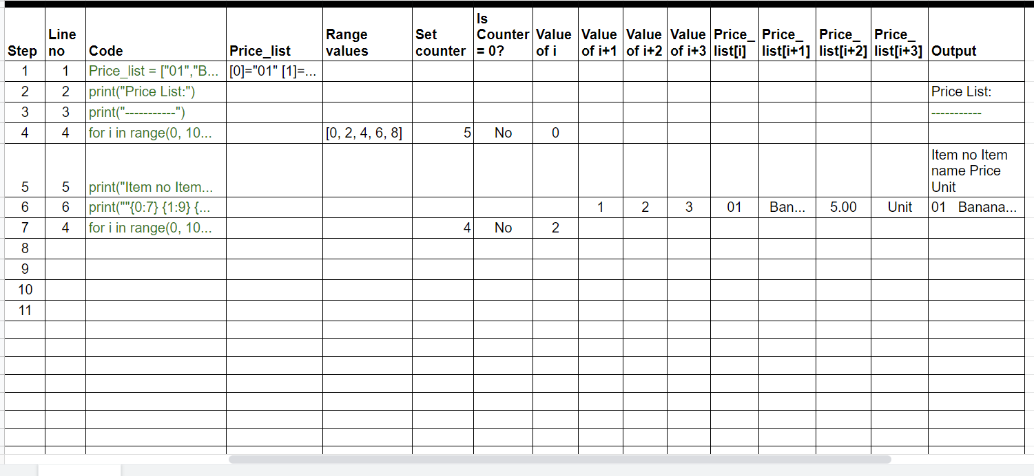 Solved This is a trace table of a program below which has | Chegg.com
