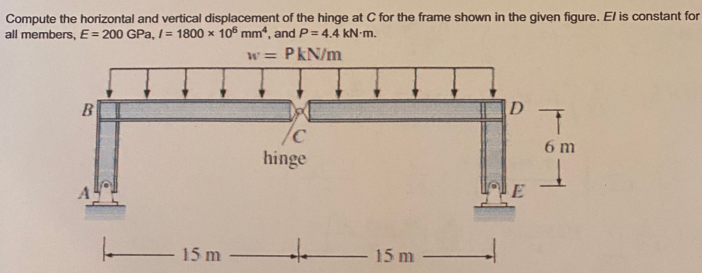 Solved Compute the horizontal and vertical displacement of | Chegg.com
