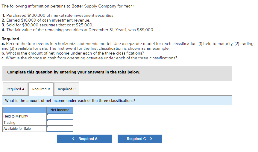 Solved The following information pertains to Botter Supply | Chegg.com