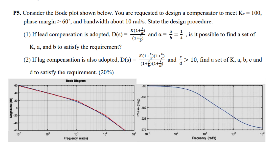 a b P5. Consider the Bode plot shown below. You are | Chegg.com