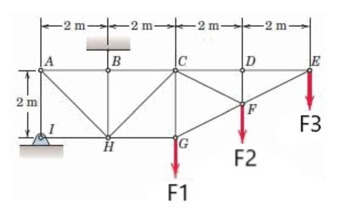 Solved Practice Test Question -Stuck on where to cut using | Chegg.com