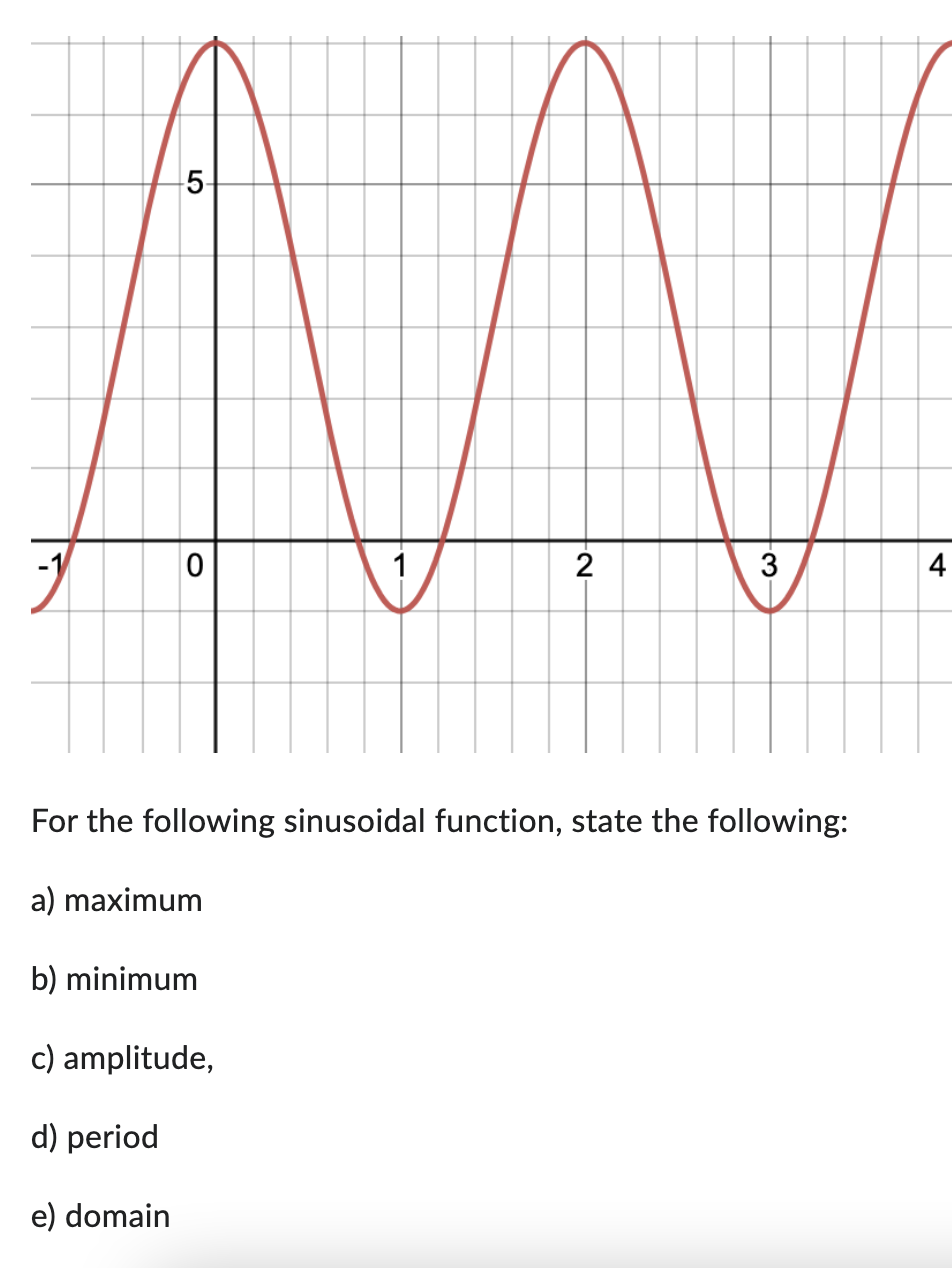 Solved For The Following Sinusoidal Function, State The | Chegg.com