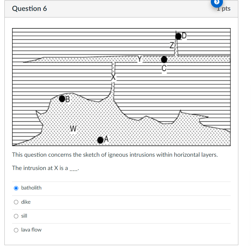 Solved Question 6This question concerns the sketch of | Chegg.com