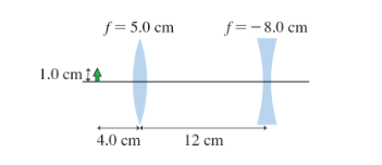 Solved For the combination of two lenses shown in the figure | Chegg.com