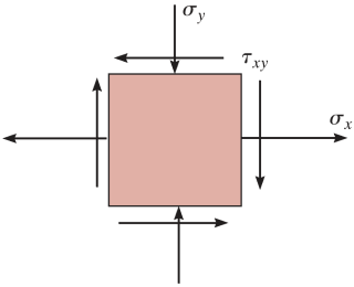 Solved The State Of Stress At A Point Is Shown On The | Chegg.com