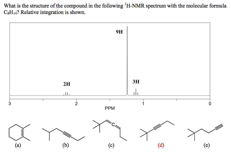 Solved What is the structure of the compound in the | Chegg.com