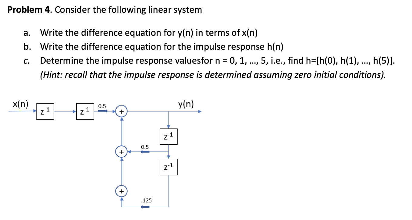 Solved Problem 4. Consider the following linear system Write | Chegg.com