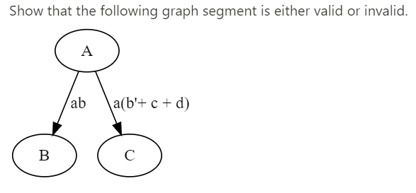 Solved Show that the following graph segment is either valid | Chegg.com