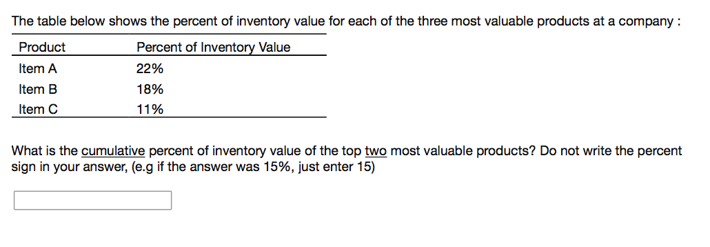Solved The table below shows the percent of inventory value | Chegg.com