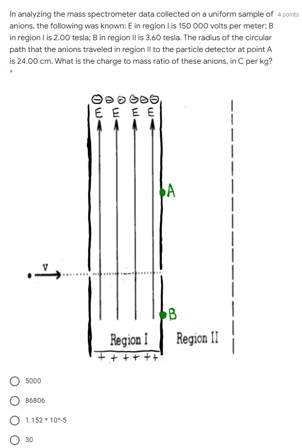 Solved In analyzing the mass spectrometer data collected on
