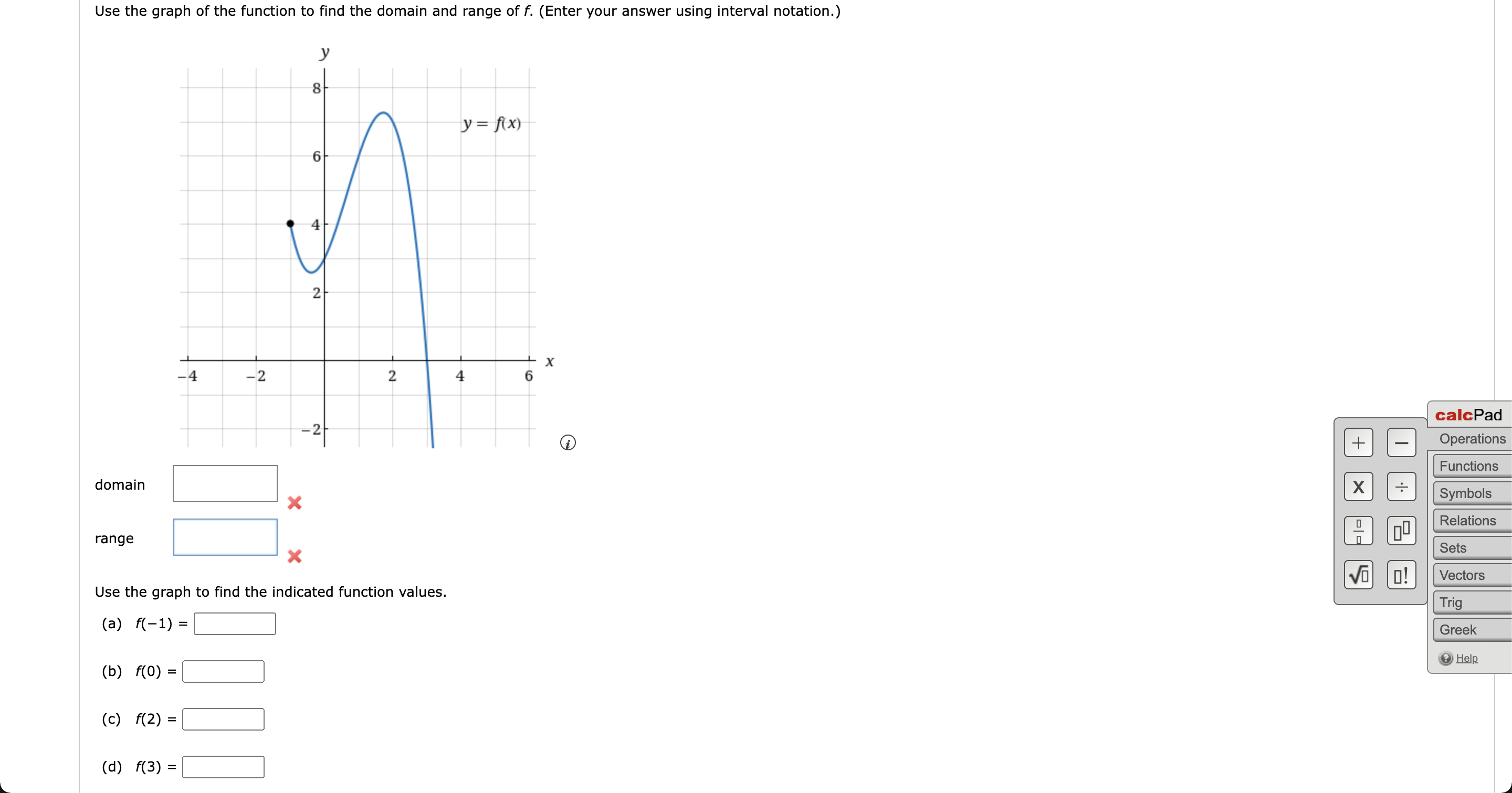 Solved Use the graph to find the indicated function values. | Chegg.com ...