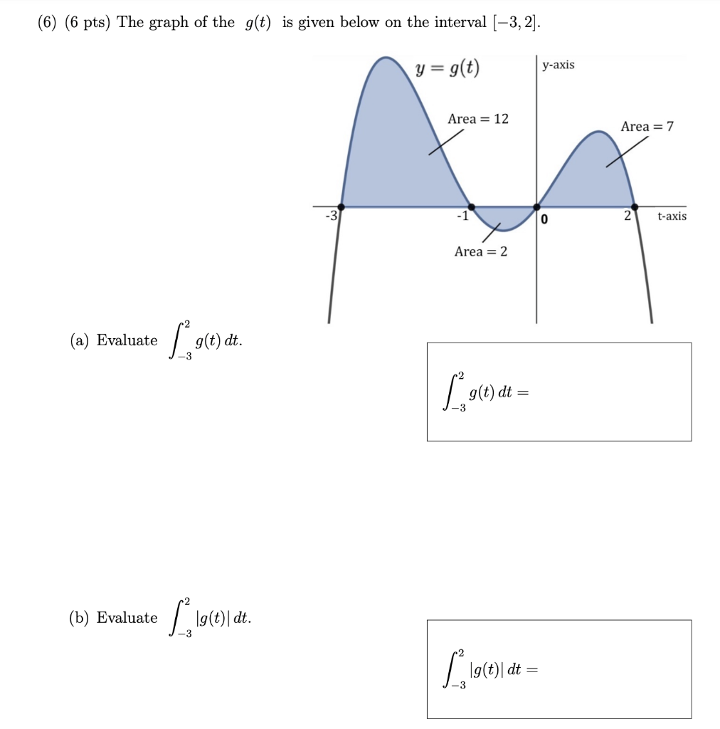 Solved (6) (6 pts) The graph of the g(t) is given below on | Chegg.com