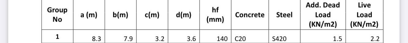 Solved 1 2 3 4 A (В B C C a b а 2 3 4 a a b BEAM B-B flange Chegg