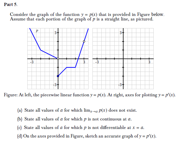 Solved Part 5. Consider the graph of the function yp(x) that | Chegg.com