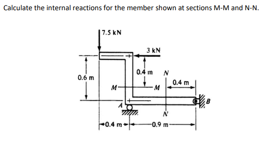 Solved Calculate the internal reactions for the member shown | Chegg.com