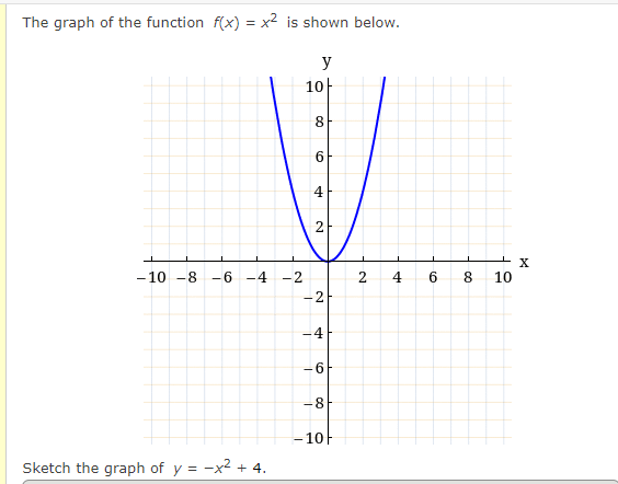 Solved The graph of the function f(x)=x2 is shown below. | Chegg.com