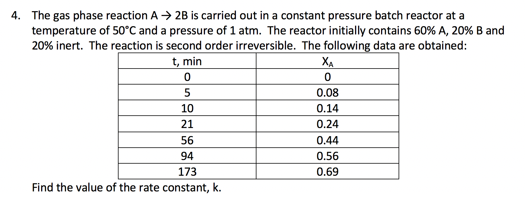 Solved 4. The gas phase reaction A + 2B is carried out in a | Chegg.com