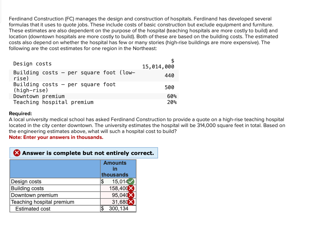 Solved Ferdinand Construction (FC) ﻿manages the design and