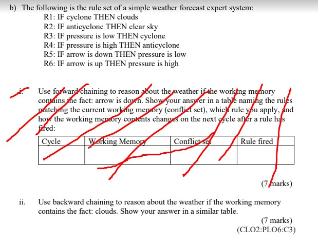 Solved B) The Following Is The Rule Set Of A Simple Weather | Chegg.com